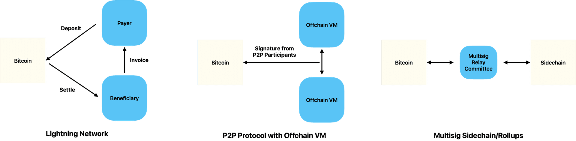 rooch-btc-1